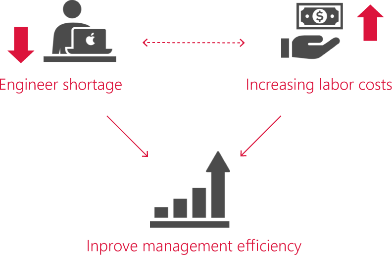 With the power of Information Technology, we can provide solutions to your manpower needs.