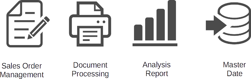 Service Development Platform - IAOY