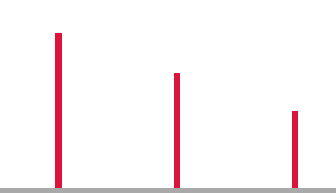 高い英語力 Business English Index（BEI）