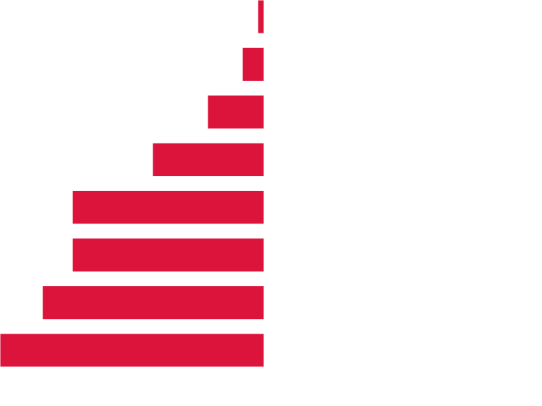 若い労働力