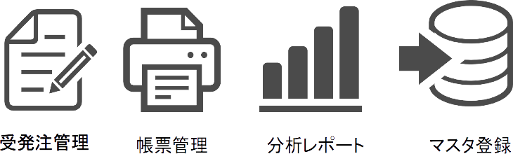 サービス開発基盤「IAOY」